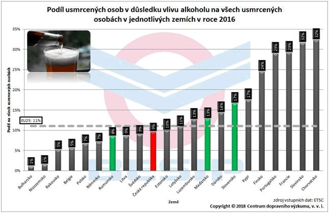 alkohol_EU_podil-usmrcenych-osob.jpg